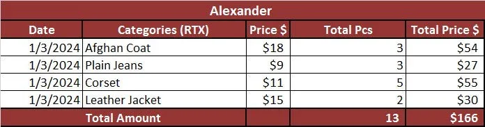 Custom handpick ItsPreloved Custom Order- Alexandria (RX)